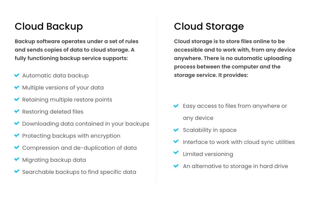 The difference between cloud backup and cloud storage